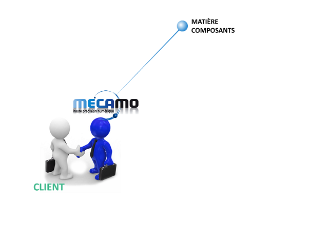 Mecamo - Matière Composants